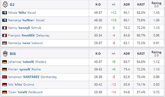 掌握王者荣耀大乔新版出装与Ban位技巧