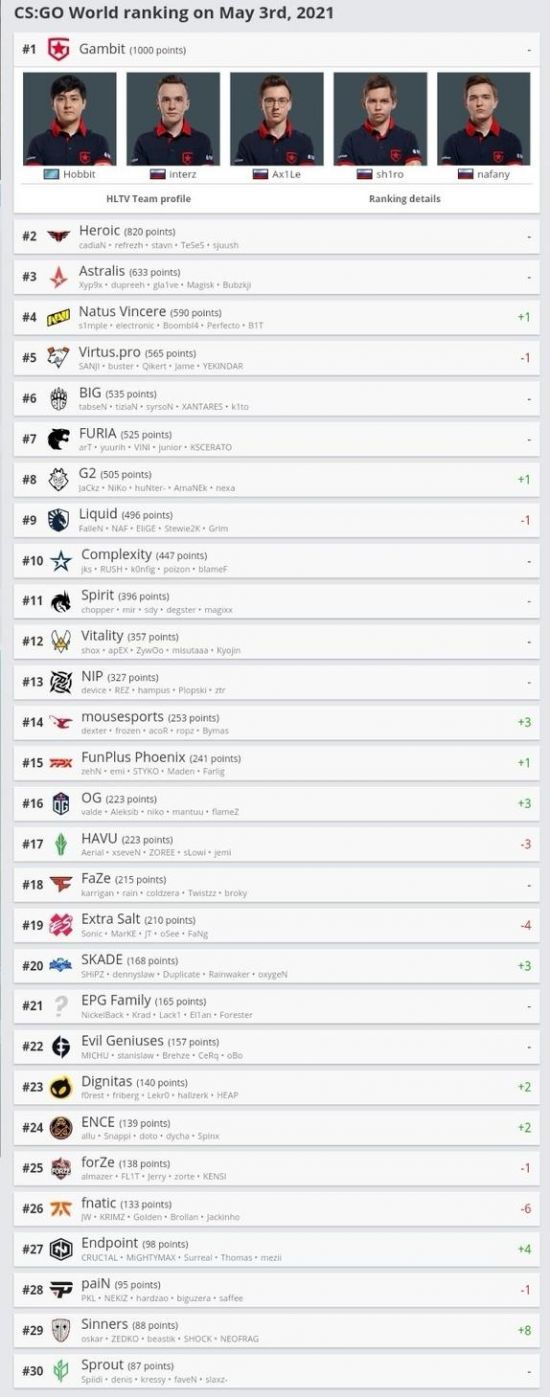 探索国服大司命的最佳出装和铭文搭配