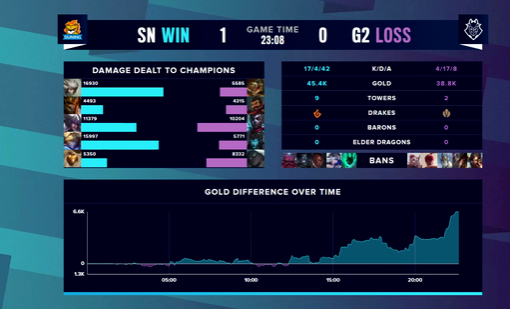 DOTA2宝可梦S6赛季激情开战