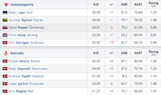 XG战队荣膺主场英雄战队 Ame引领新阵容冲击成都巅峰对决